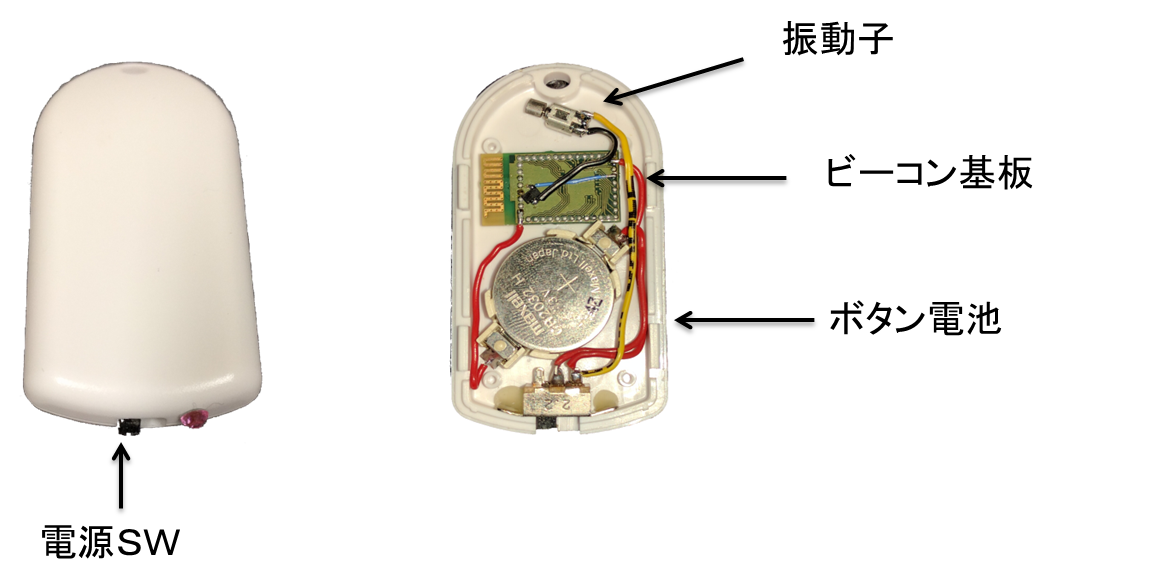 ブザー付きビーコンをの図：左にカバーつきで下に電源スイッチが見える図；右にカバーを取って、ブザー音を出す振動子、BLEの基盤、電池が見えている。