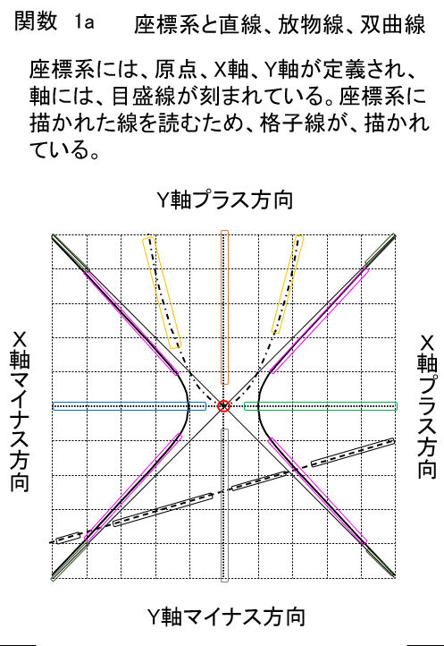多角形の辺と頂点：カラー図