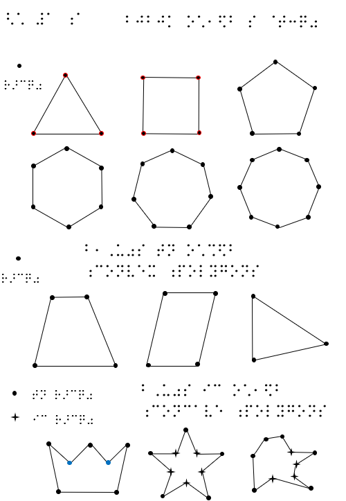 多角形の辺と頂点：触覚図